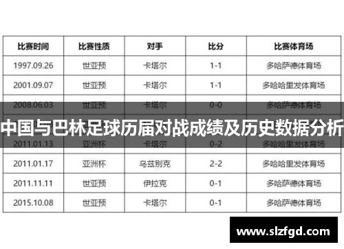 中国与巴林足球历届对战成绩及历史数据分析